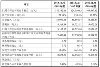 三达膜冲刺科创板 面临诉讼、行政处罚风险