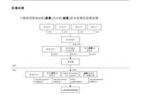 蚂蚁集团股东曝光：GIC、淡马锡持股 李嘉诚持有1782万股