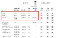 蚂蚁集团赴港上市：A股股本大约234亿股 H股70亿股