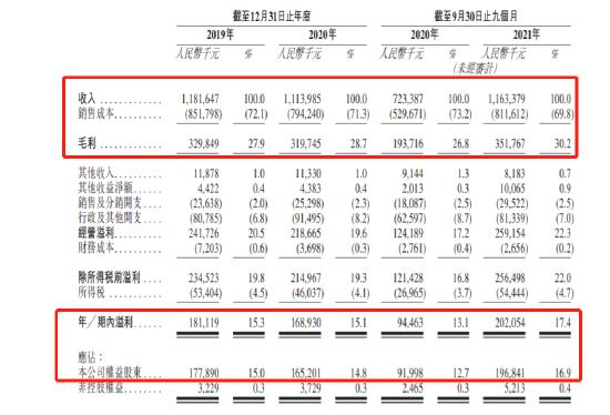 “麻辣烫第一股”来了：杨国福递表港交所 去年9月以来关闭200家餐厅