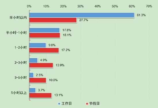 第5次全国未成年人互联网使用情况调查报告