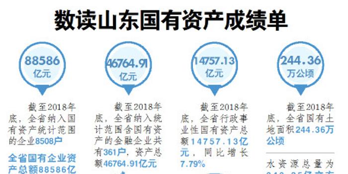 甘肃省 国有经济总量_甘肃省经济图表(2)