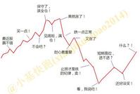 不靠股市太近也别离股市太远 定投指基抓住赚钱机会