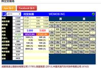 腾讯投资微盟今日暗盘大涨近8% 一手帐面赚220港元