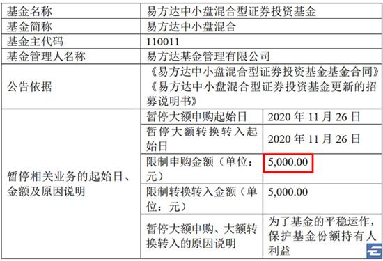 [践行基金16条]巨型产品之坏，张坤也无力！顶部四次限购及分红，结果近1年最大回撤达38.74%