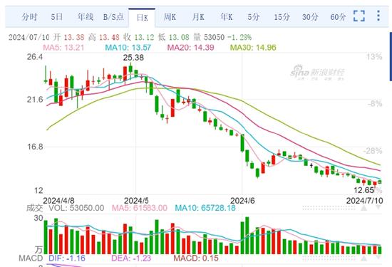 骑行大军，瞧不上“老字号”？ | 次世代车研所