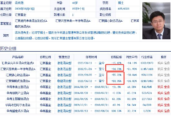 汇泉基金总经理梁永强管理4只产品两只亏损55%，汇泉策略优选混合A规模从36亿元缩水至9亿元