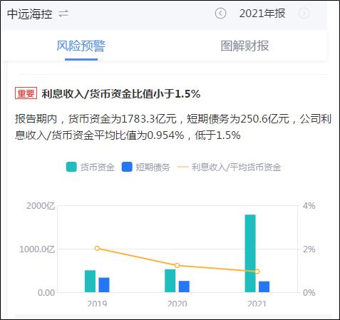 公司治理|中远海控:没有茅台的命犯有茅台的病？百亿利润消失之谜