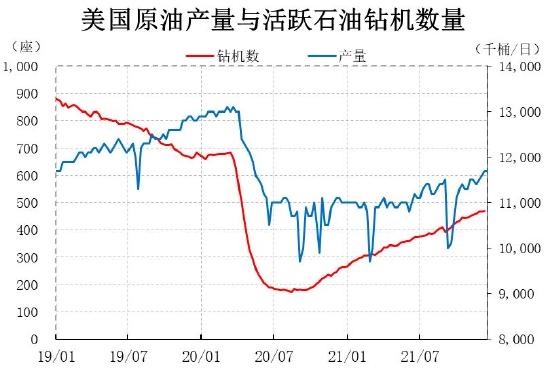 信达期货：原油：狂欢过后 归于平静