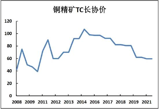 海证期货：铜：美联储加息落地或成为触底反弹重要驱动因素