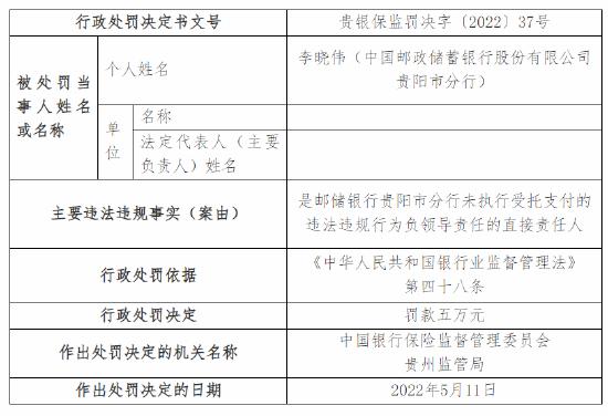 邮储银行贵阳分行李晓伟被罚5万元：因未执行受托支付