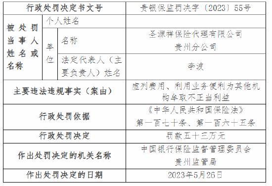 因虚列费用等 圣源祥保险代理贵州分公司被罚53万元