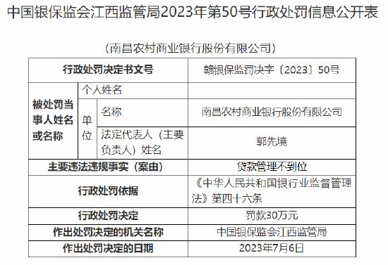 南昌农商行因贷款管理不到位、违规签发银行承兑汇票被罚80万元