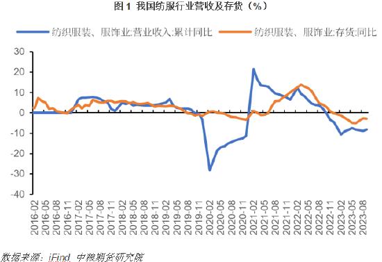 【中粮视点】PTA：需求究竟怎么样？