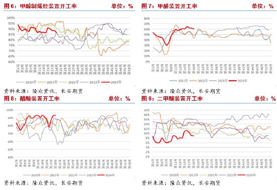 长安期货张晨：低库存与负反馈博弈 甲醇上下两难