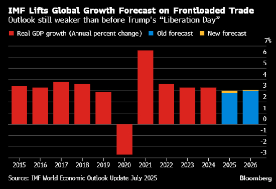 英国央行可能在通胀飙升的情况下降息