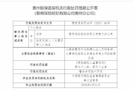 黎明保险经纪被罚六万元：缴纳费用作为招聘从业人员的条件