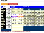 中式餐饮品牌海底捞26日港股上市 暗盘大涨近9%