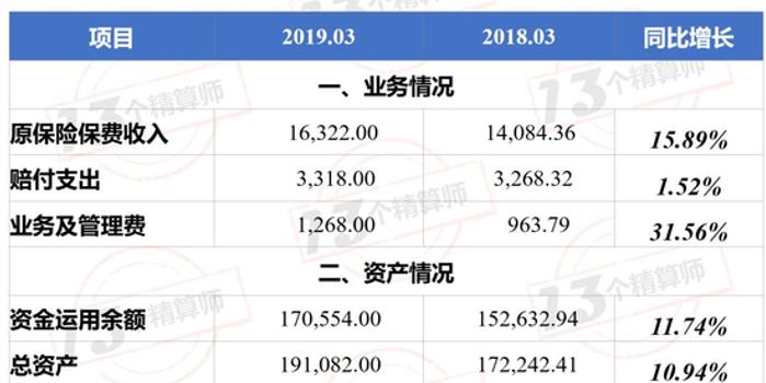 保人保GDP_人保续保图片(3)