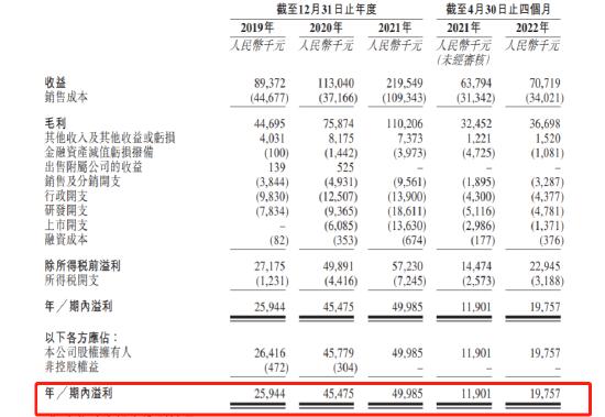 新股暗盘久违大涨！润歌互动暗盘暴涨34%，公司大股东持股高达75%