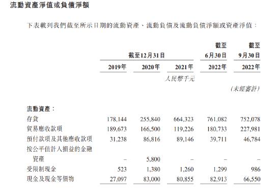 子不语会是下只妖股吗？库存高企、净利腰斩，估值高达110倍，散户货源极少！