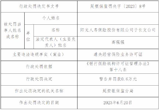 遗失经营保险业务许可证 阳光人寿一支公司被处罚