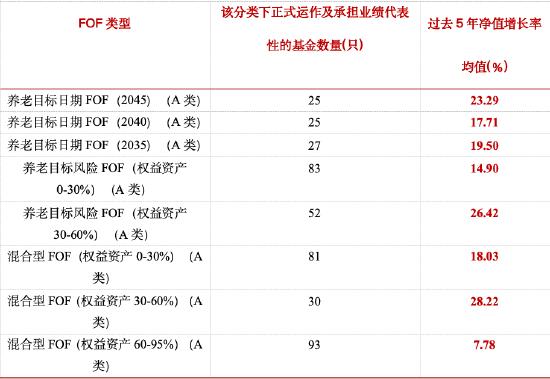 华商基金｜有趣的投资：FOF基金是懂奥运的