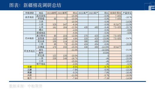 中粮期货【棉花】：一遇风云便化龙