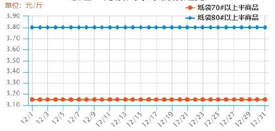 长安期货：苹果：替代效应明显 短期价格走势仍偏弱