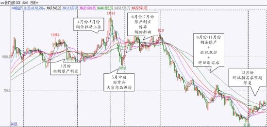 信达期货：铁矿石：价格低位震荡