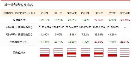 阳琨离任华夏成长混合基金经理 阳琨：2022年市场需要整固，投资者收益率预期不宜过高