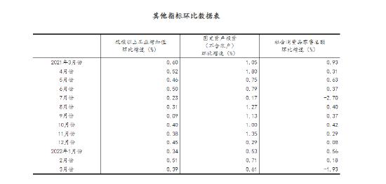 国家统计局：居民收入稳定增长，城乡居民人均收入比缩小