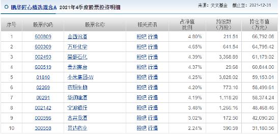 鹏华基金王宗合躺平了？鹏华创新未来重仓五支银行股 股票仓位降低了18个点