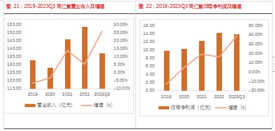 源达行业研究：中药有效防治多种常见病、多发病、慢性病，行业景气度提升