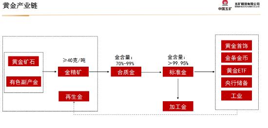 五矿期货：静待白银价格回调企稳，多头思路