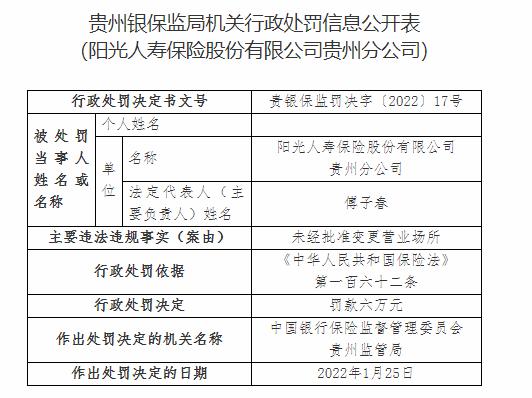 阳光人寿贵州分公司被罚六万元：未经批准变更营业场所