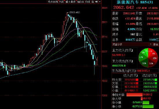 [践行基金16条]今年产品都跌超20%，华夏基金250亿顶流郑泽鸿又发新基金，谁会买单吗？