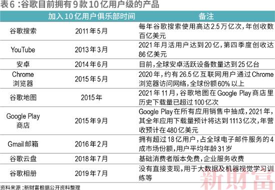 2022新财富500富人榜：中国顶尖民企离世界一流有多远