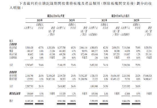 德康农牧低毛利难以匹配高估值：近三年举债167亿，融资13亿，员工社保交不起！