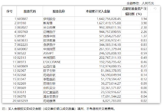 张坤上半年“隐形重仓股”曝光 “用一个生动的比喻描述了企业面临的困境”并反思自己所做过的判断