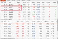 宁德时代一己之力扛大旗 锂电暴涨原因找到了！这个指标早已预示