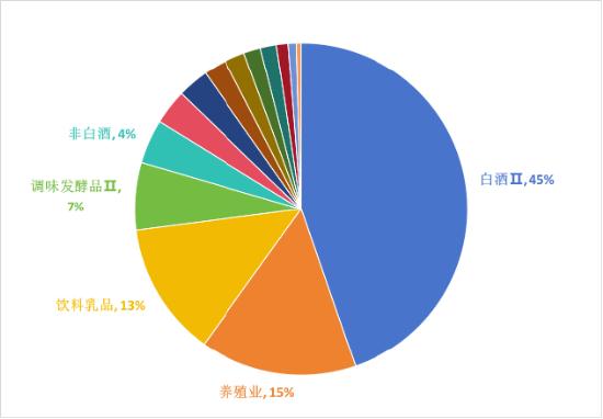 海大集团、古井贡酒涨超3% 啤酒股、白酒股纷纷大涨，消费ETF（159928）涨超1% 成交超8000万元高居同类第一