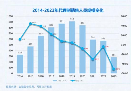 天上掉馅饼？客户要开500万元的保单 要求换汇、返佣⋯⋯已经有代理人被骗10万美元