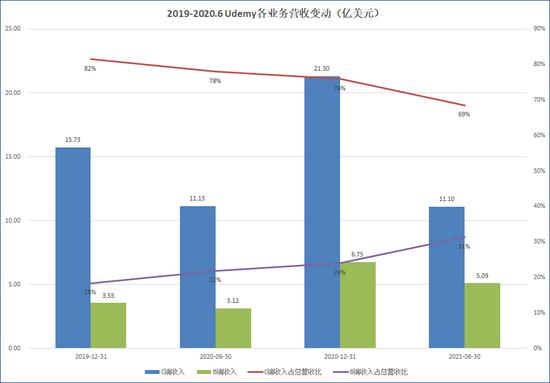 来源:公司财报 上市公司研究院整理