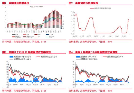 东海期货：美国硅谷银行破产原因及对市场的影响