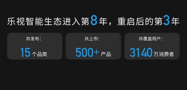 乐视发布原生4k投影仪：采用国产海思芯片+京东方显示屏