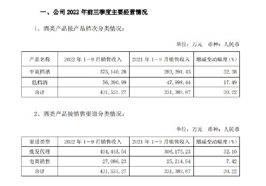 舍得酒业管理层落定！“六朵金花”中排名倒数，白酒市场竞争加剧下如何向前？