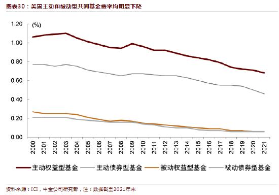 [ETF曝光台]华宝基金丰晨成管理10只产品，规模合计307亿元，近3年亏54亿元，收取3.15亿元管理费