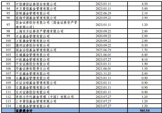 借道基金布局海外投资火了，部分产品额度告急！46只QDII完全不能买，40只QDII每天只能买1000元以内(名单)