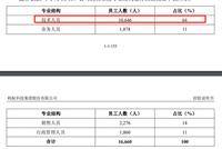 蚂蚁集团上半年职工薪酬55亿元 人均月薪5.5万元